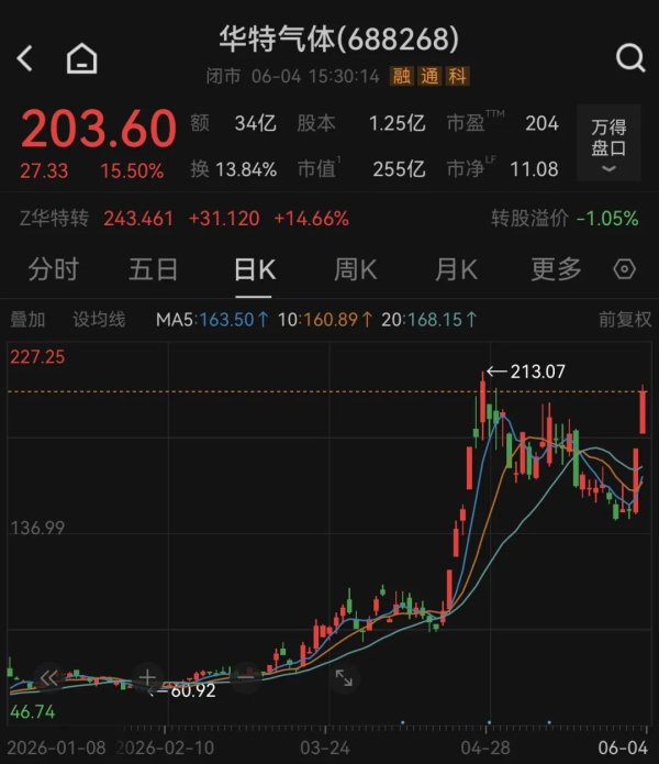 凤凰彩票(中国)官方网站 多只热点牛股, 密集领导风险