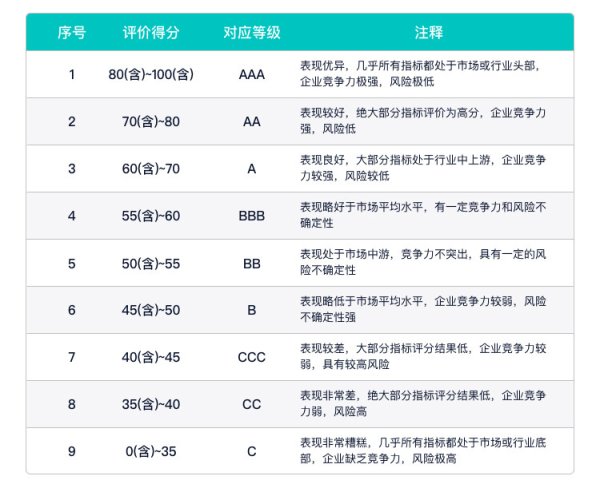 凤凰彩票中国官网入口 中国迁移秩鼎ESG评级守护AA, 位居A股同业业2家公司排行第1, 高于北纬科技