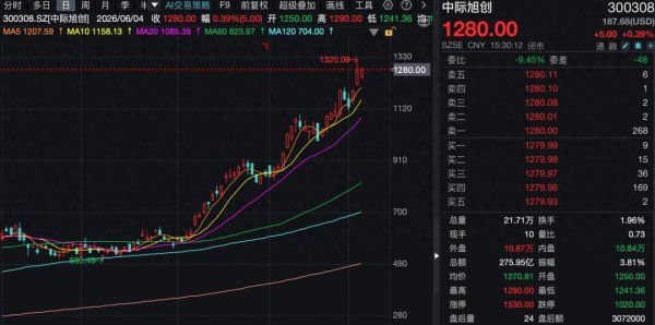 凤凰彩票中国官网入口 中际旭创! 职工激勉股票将解禁上市, 东说念主均浮盈超580万元!